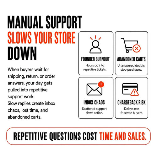 AUTOMATED CUSTOMER SUPPORT & HELP CENTER INFRASTRUCTURE