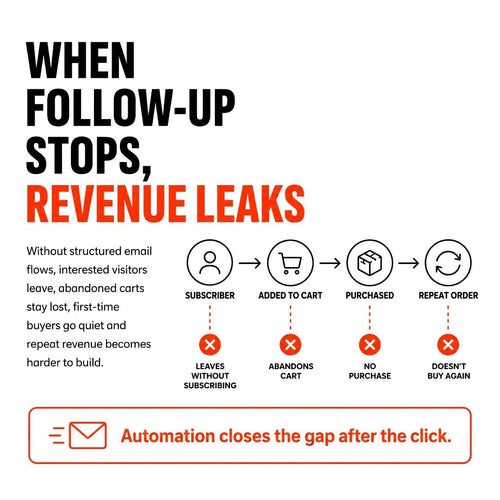 AUTOMATED EMAIL MARKETING SETUP & STRATEGY FOR BRANDS