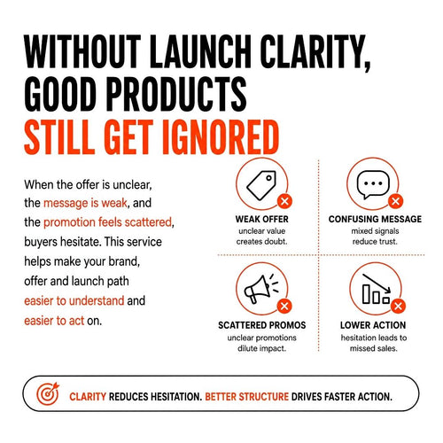 BRAND, OFFER & LAUNCH CLARITY FOR IMMEDIATE EXECUTION